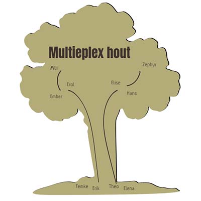Levensboom 60x50cm Multiplex-hout